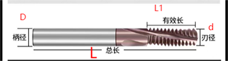 Thread Milling Cutters 5