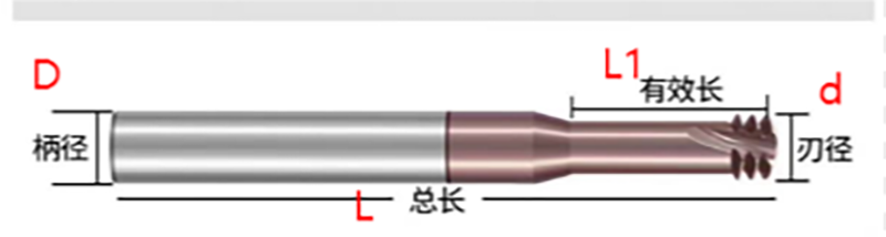 Thread Milling Cutters 6